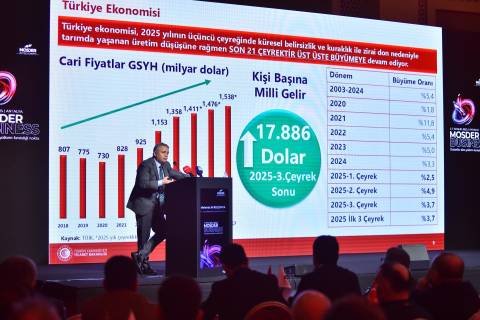 MOSDER Business 2025 İhracat Devlet Destek Paketleri 