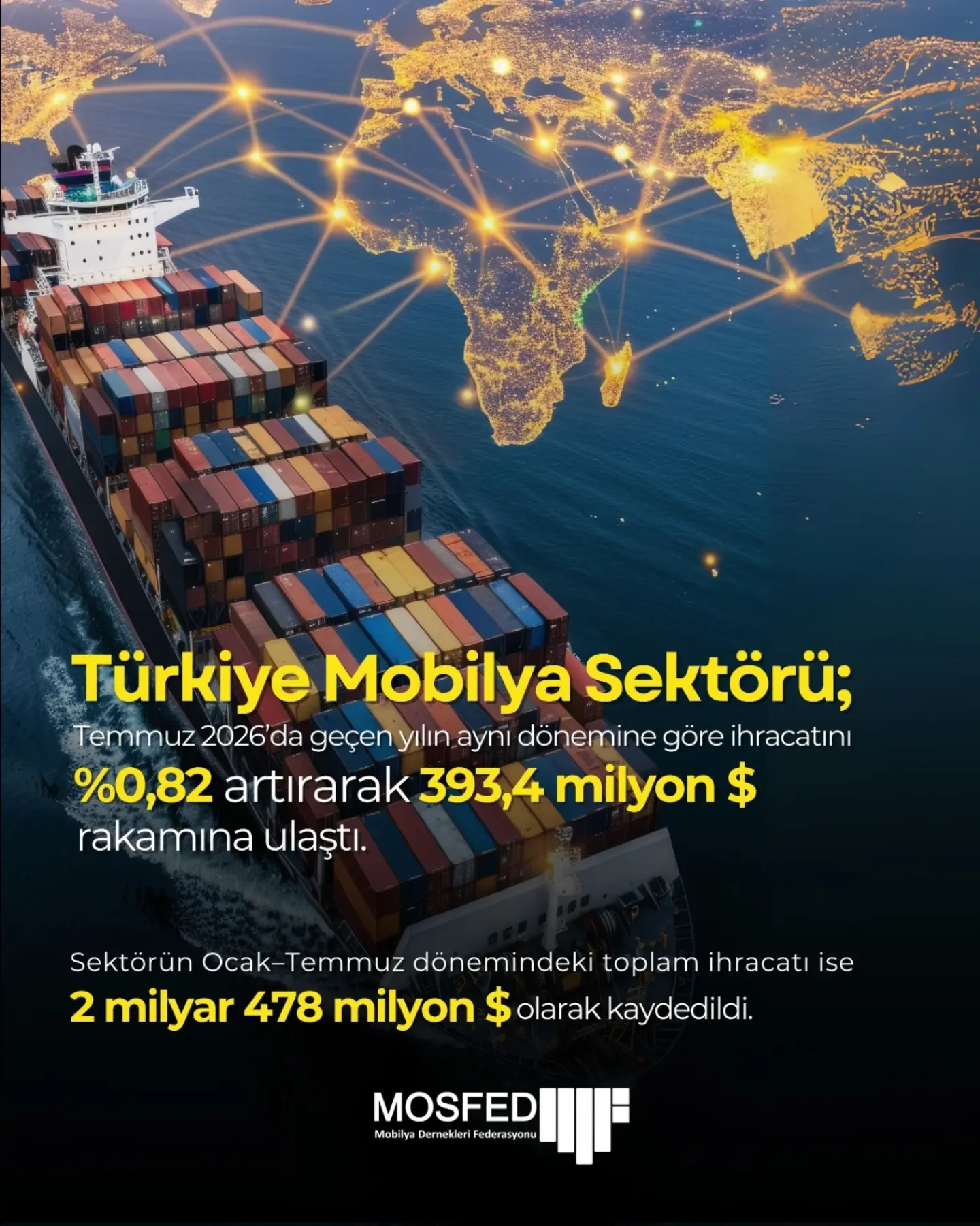 Mobilya İhracat